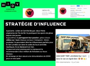 Micro-Influence Proposition de stratégie de micro influence par l'équipe HIDY