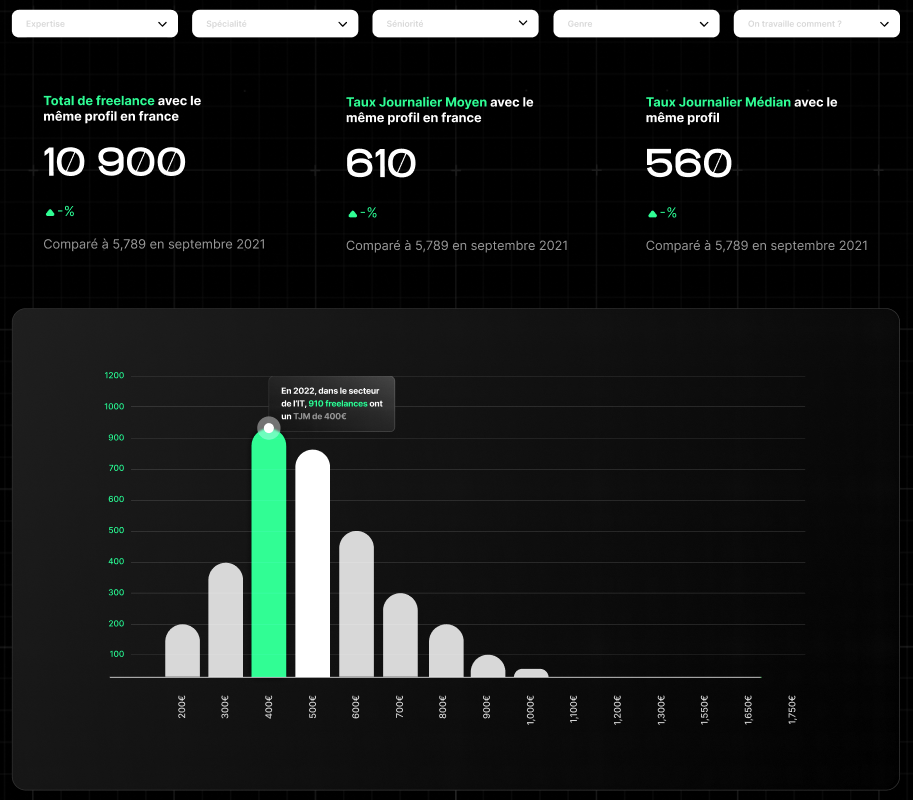 TJM en France par Erwin Labs TJM en France par Erwin Labs